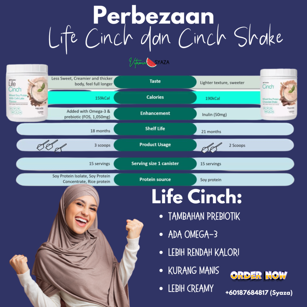 Perbezaan Life Cinch Shake Shaklee